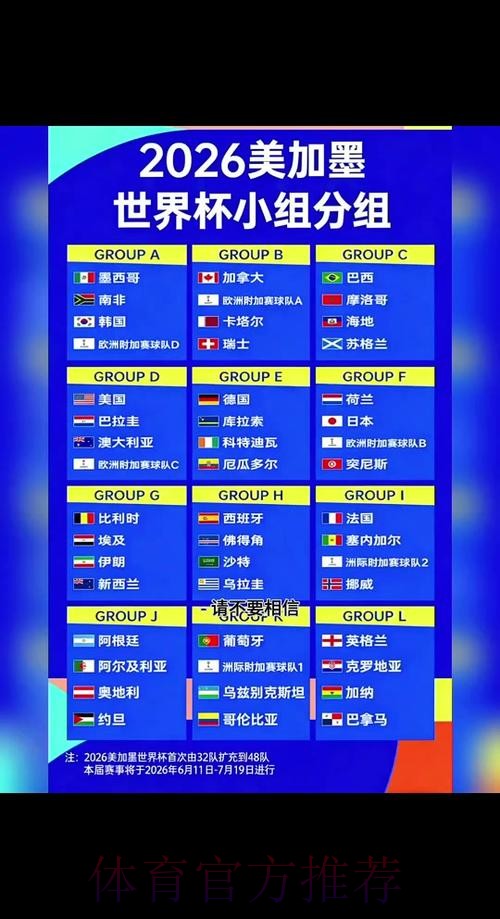 2026世界杯小组赛赛程官方发布最新时间表在哪里看 2026世界杯小组赛赛程官方发布最新时间表在哪里看